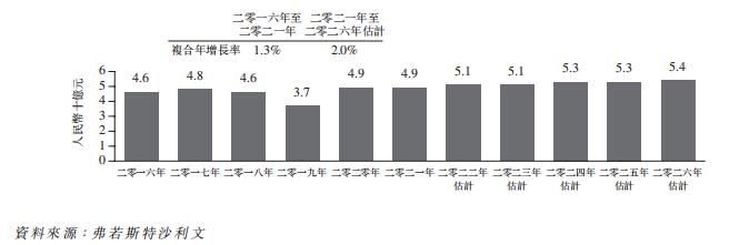 ​石油炼制及石化设备制造商「瑞昌国际」递表港交所，毛利率超30%