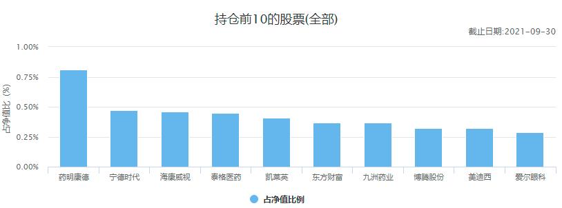 中国十大顶级基金公司排名,中国10大基金公司最新数据
