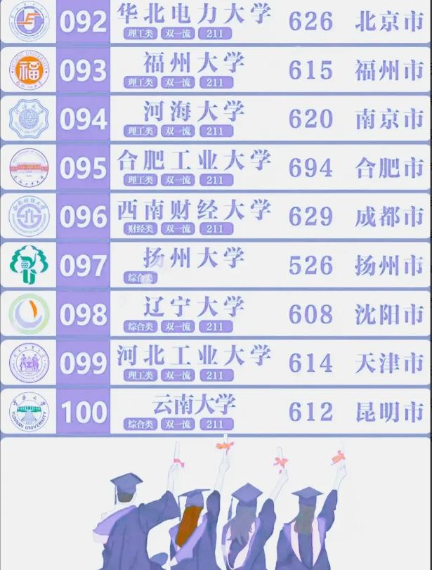 什么是985大学和211大学,一图看懂985大学和211大学的区别