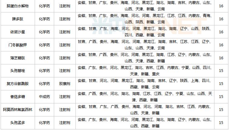 部分药品全国停售,大批中成药退出医保目录