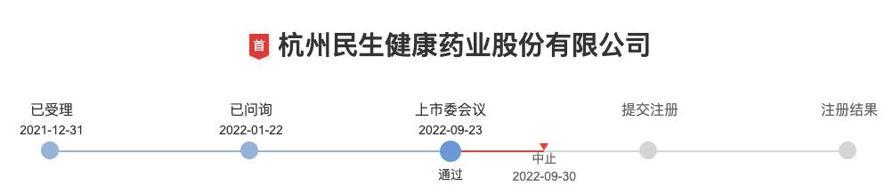 中止IPO，民生健康被“后浪”汤臣倍健拍在沙滩上