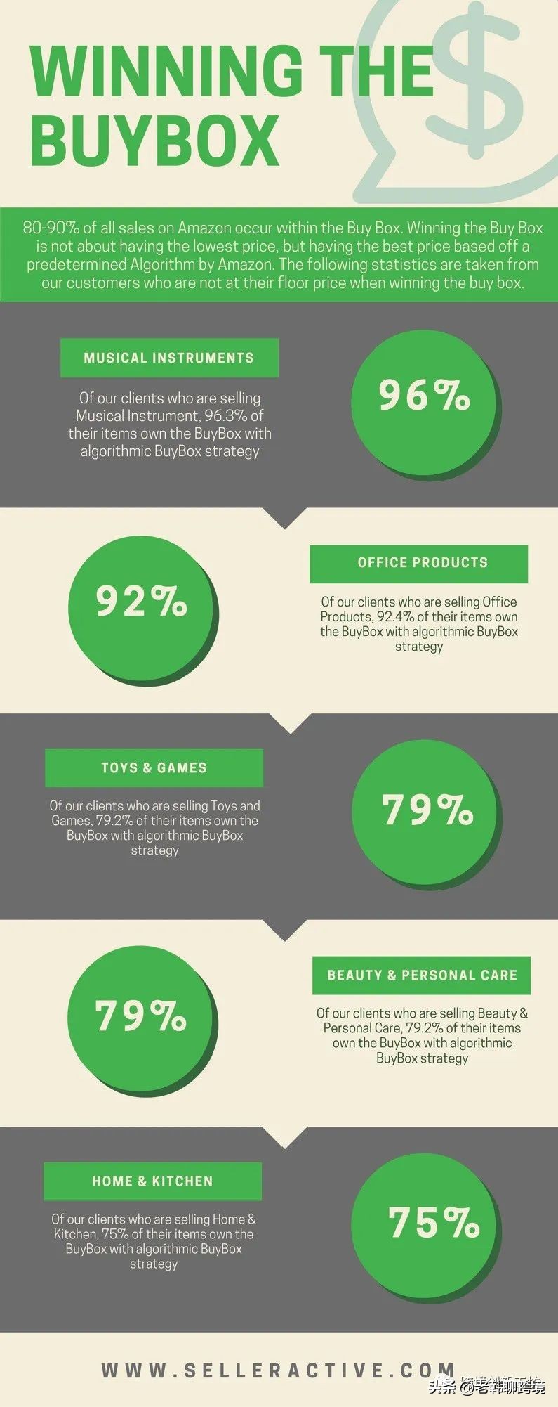 亚马逊新店铺如何快速获得购物车,卖家必读这些新规一定要知道