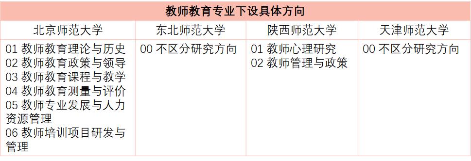 24考研教育学311好考吗,23考研教育类有什么专业