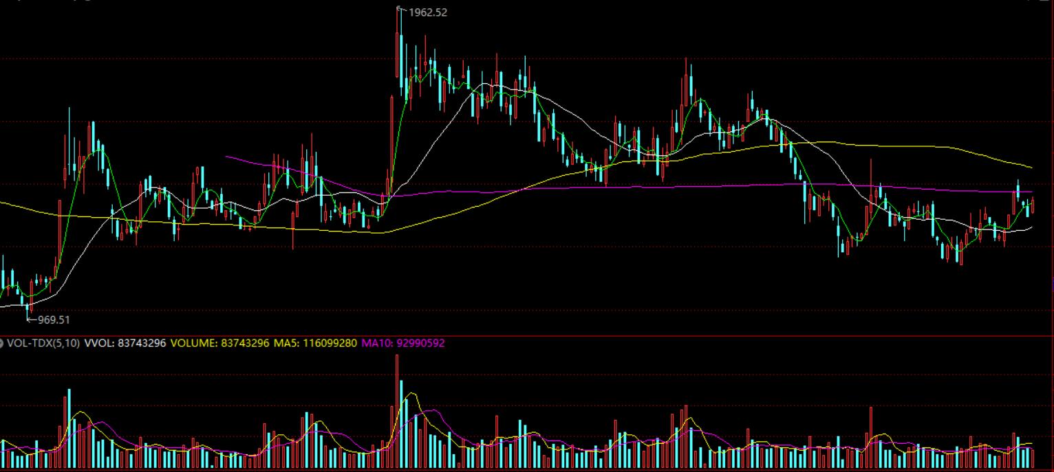 股票技术分析应用讲解教程,股票分析的技术方法有哪些