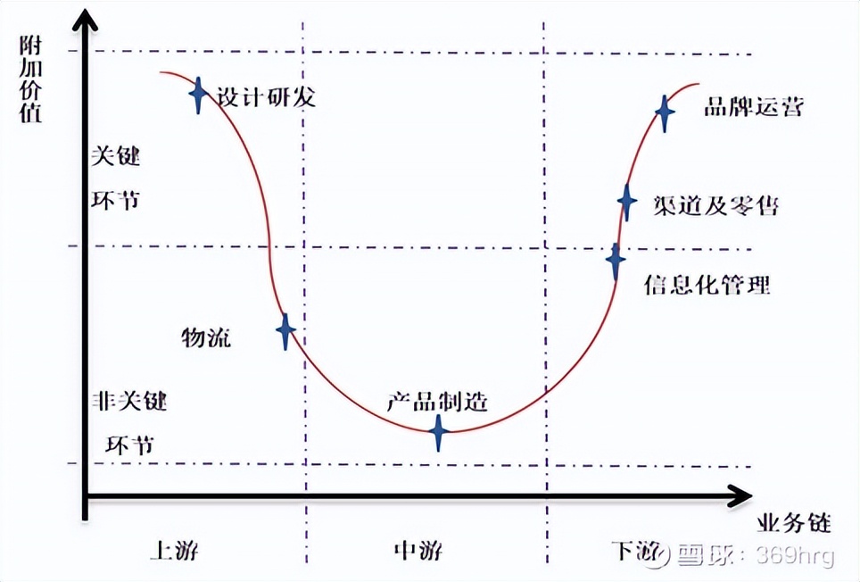 公司万字深度:高尔夫服装龙头比音勒芬