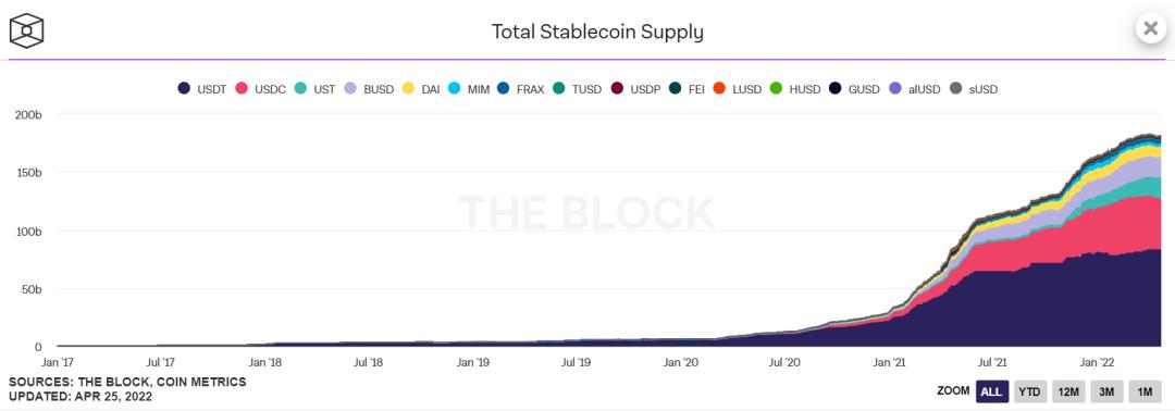 稳定币市值多少美元,稳定币市值突破110亿美元