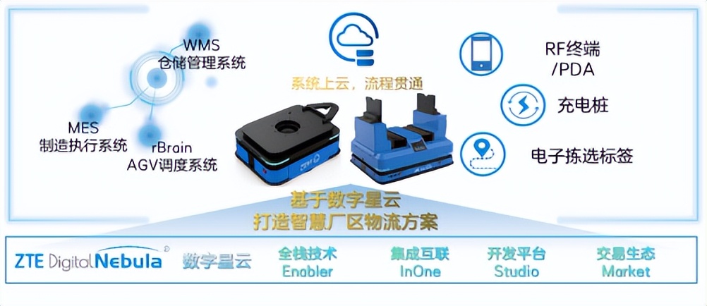 中兴通讯发布多款新品,深耕制造业数字化案例