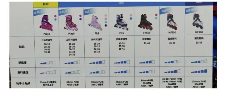 郑州京广南路到迪卡侬,京广店迪卡侬