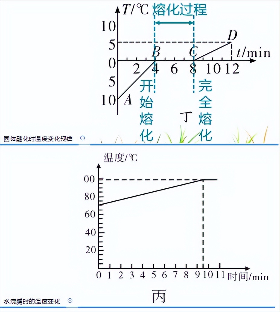 八年级物理上册最全思维导图,八年级物理上册知识点思维导图
