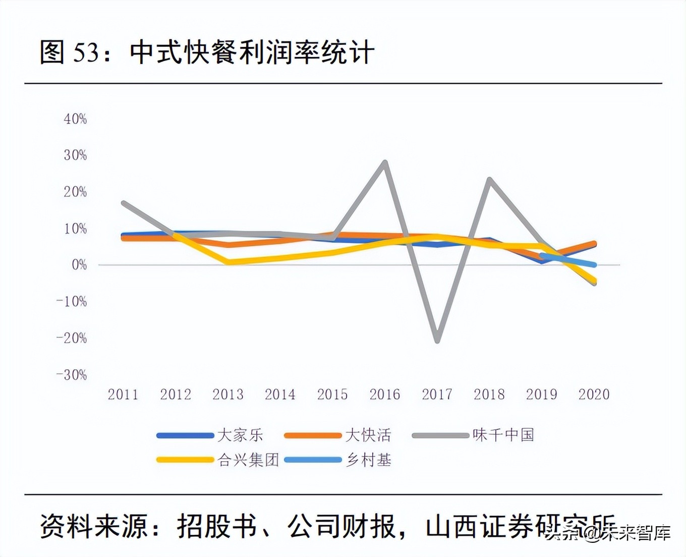 社服行业研究：把握高成长赛道，关注疫情影响行业供需边际改善