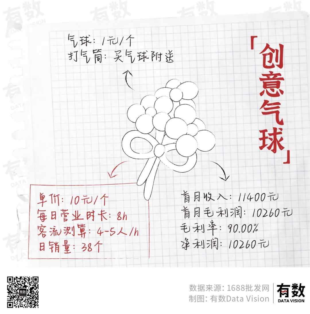 摆地摊月入百万需要交税吗,摆地摊月入过万可能吗