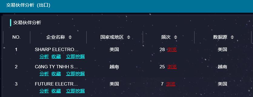 海关数据有没有效果关键看这两点,海关数据正确打开方法