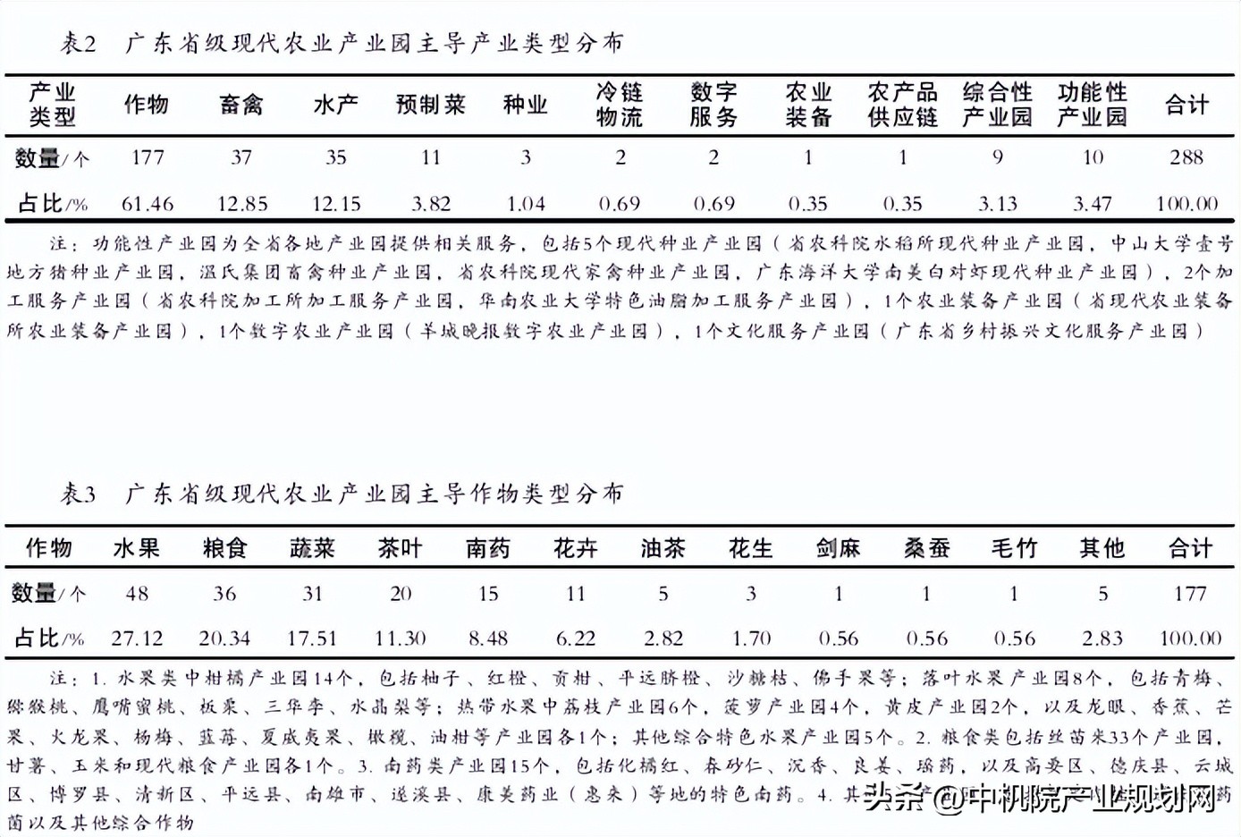 申报广东现代农业产业园,中国农业大学农业示范园规划设计