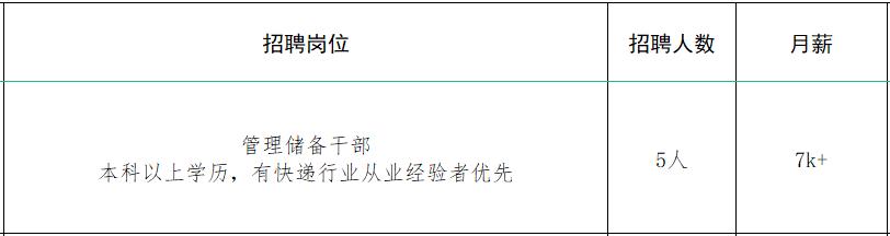 速来！！100+家企业1000+人才需求！罗庄区大批人才岗位来袭！