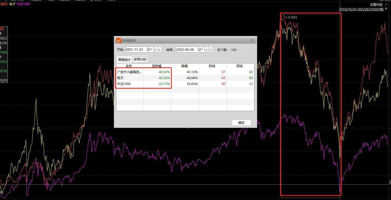 广发中小盘精选混合暂停买入卖出,广发中小盘基金净值
