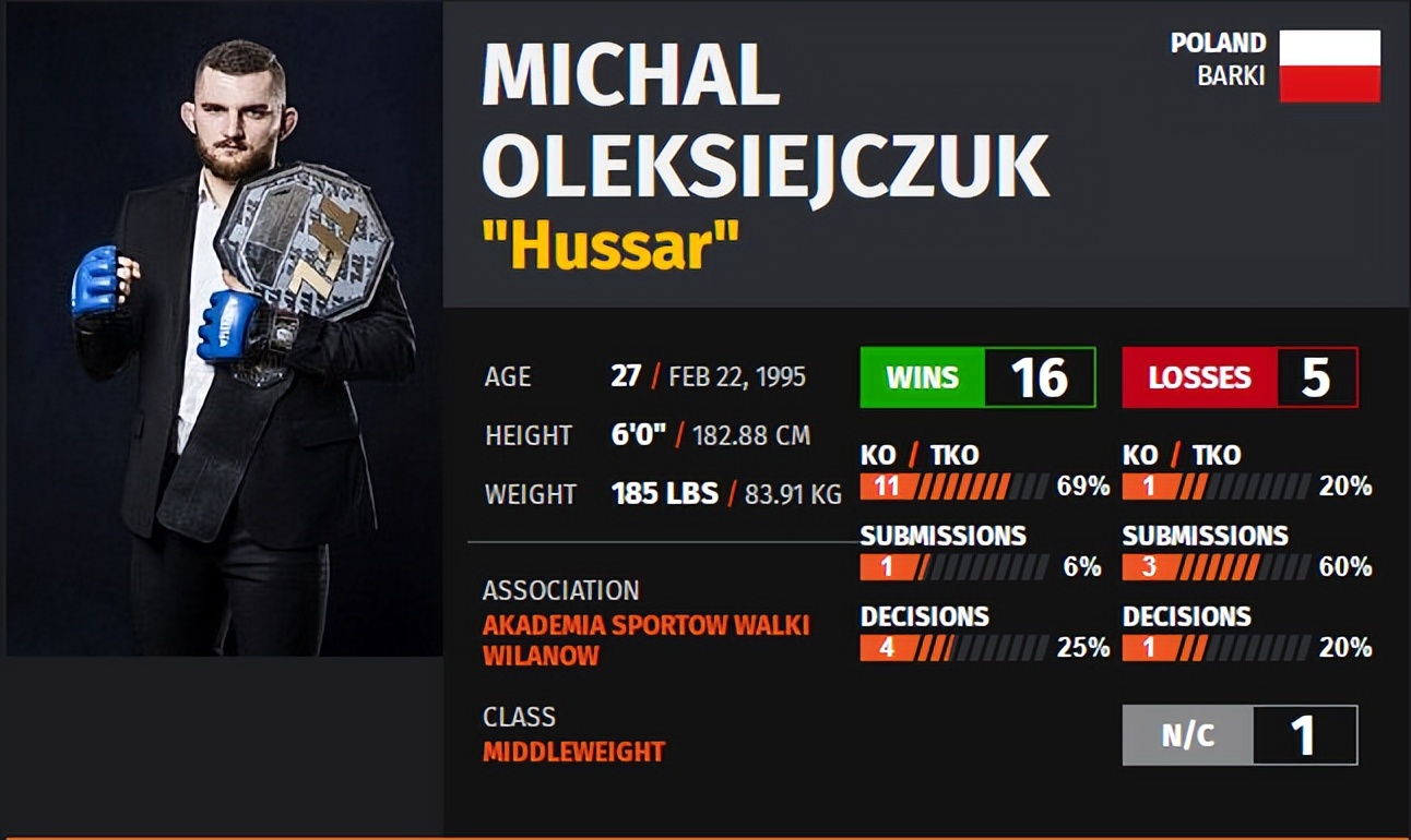 ufconespn第41期,ufc比赛视频分析