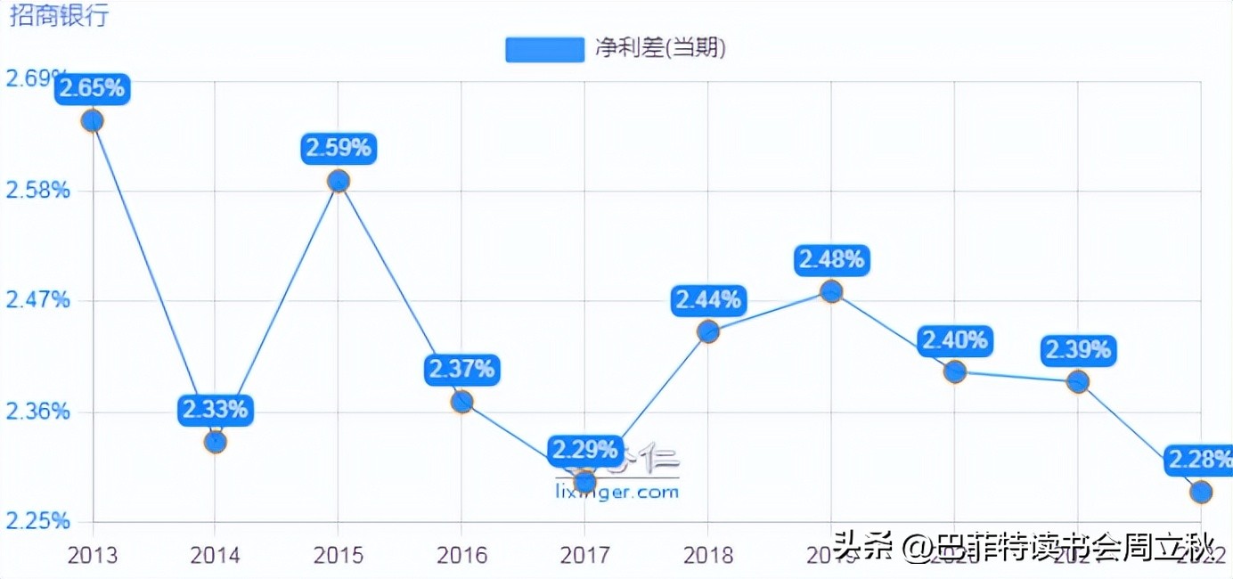 招商银行的意见,招商银行挑战无处不在