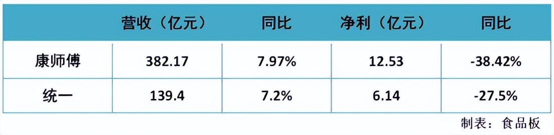 康师傅23年净利润,康师傅的利润近几年图表