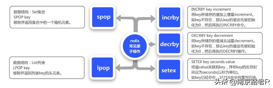 java秒杀怎么防止超卖,秒杀如何限制下单