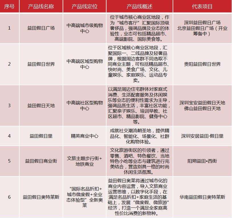 鍩庡競鍦版爣鍟嗕笟骞垮満,鍟嗕笟骞垮満鍦版爣