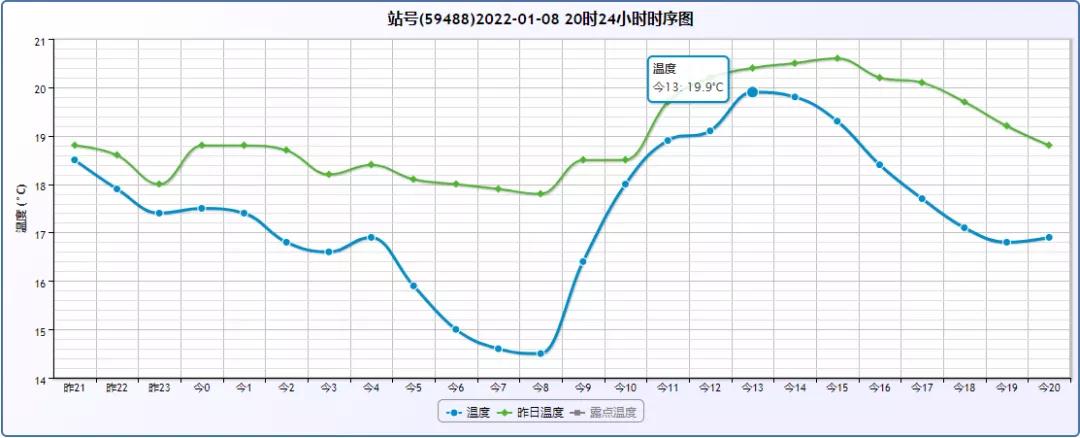 三月珠海天气,珠海天气会变冷吗