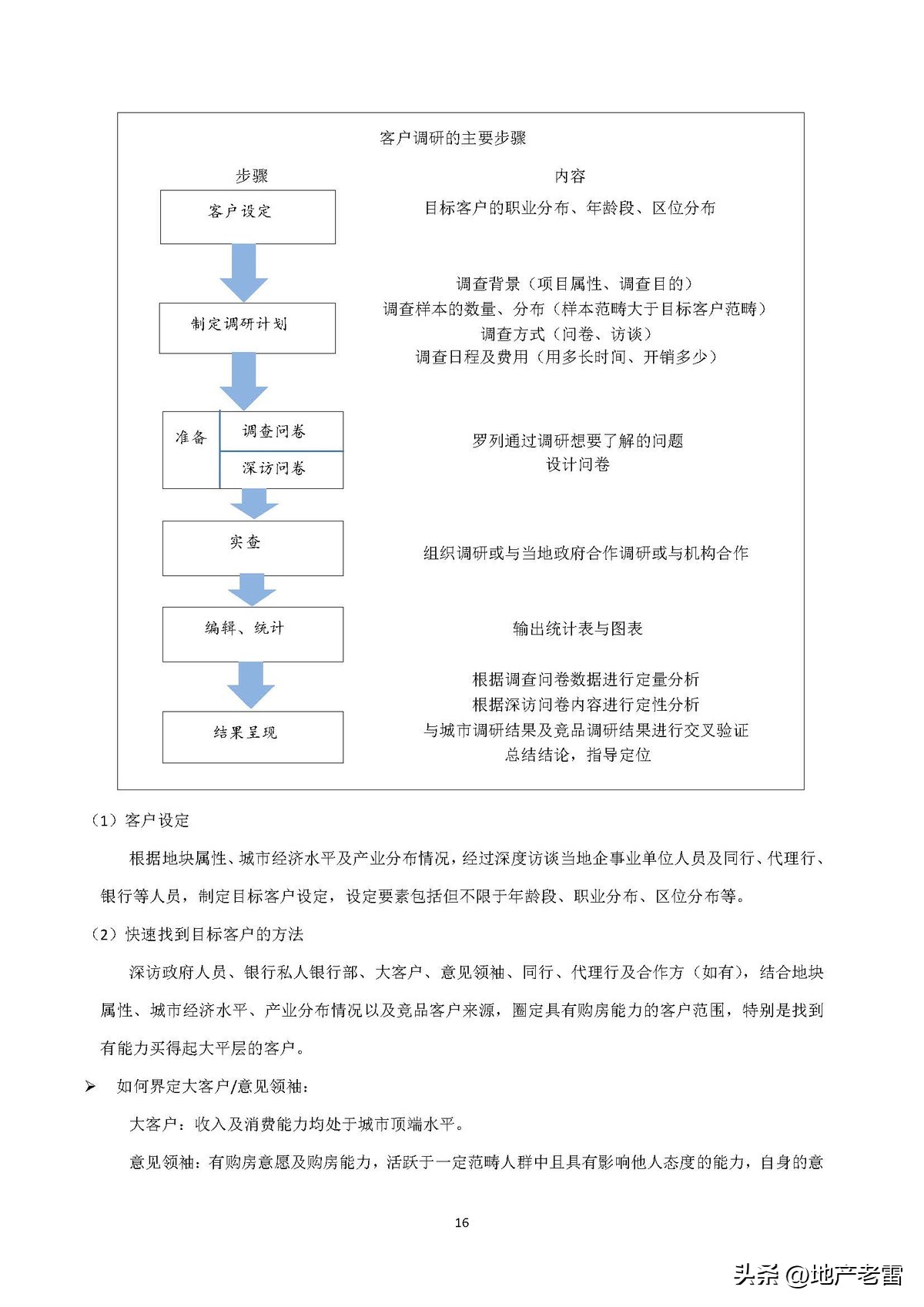 碧桂园房产策划书,碧桂园前期策划