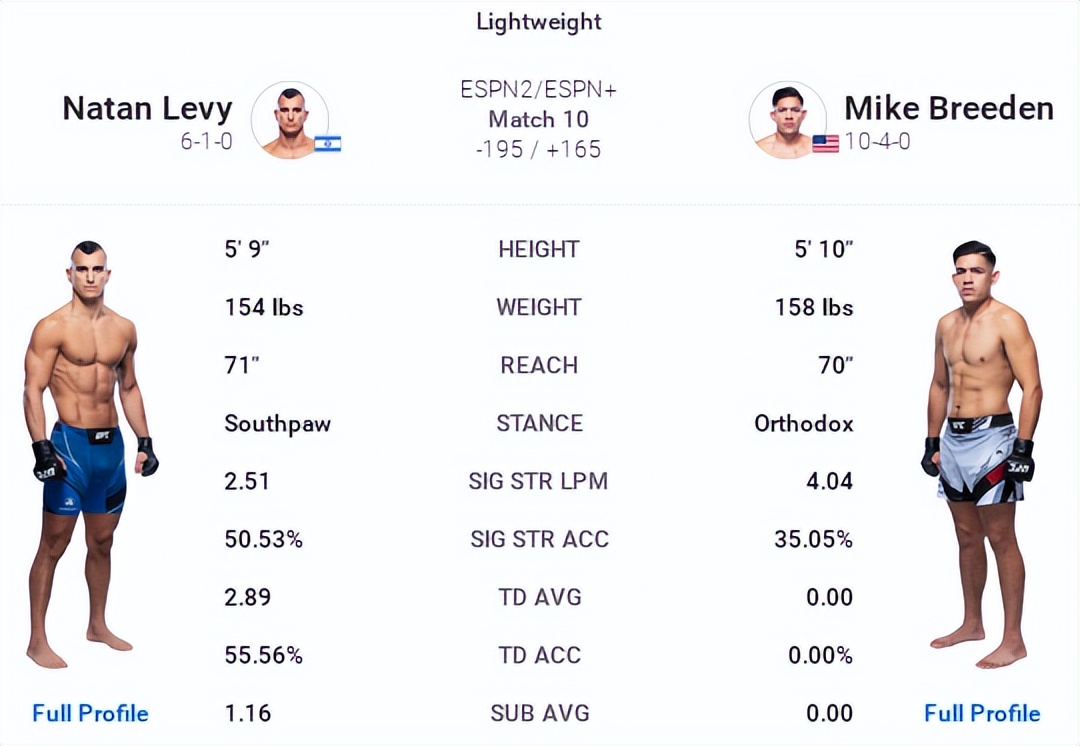 ufconespn第七期,ufconespn第41期