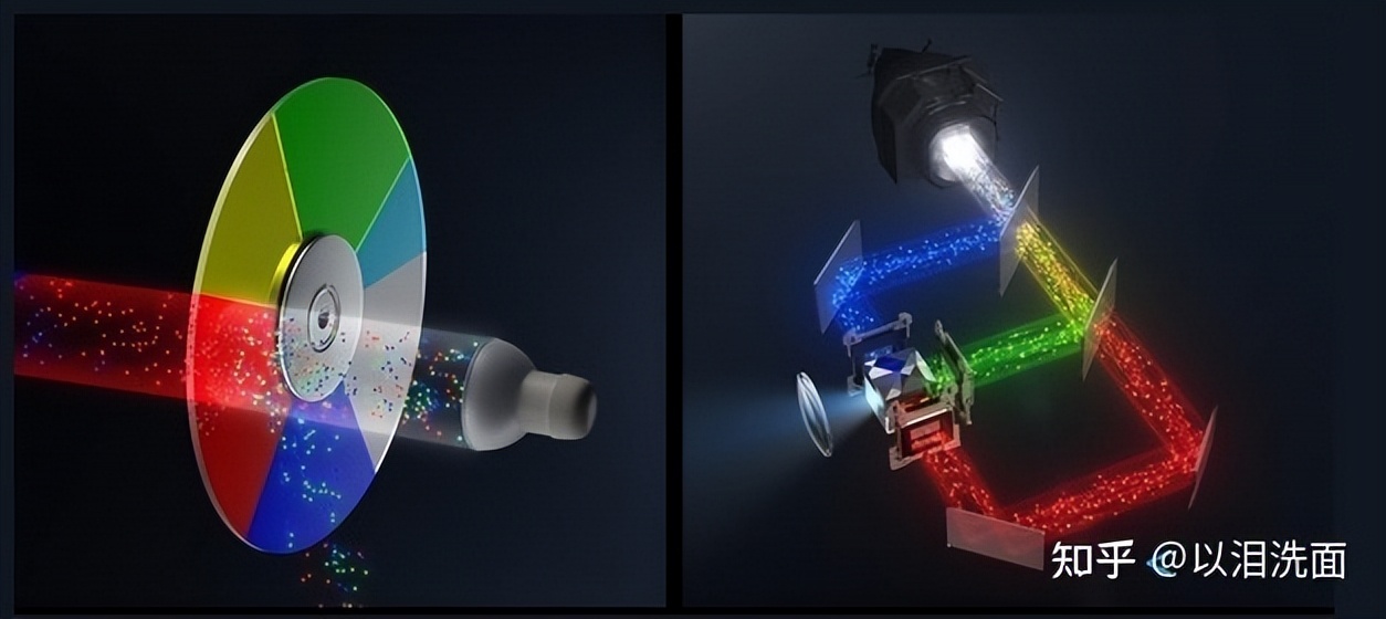 led投影灯效果怎么样,灯泡投影机和激光投影哪个更护眼