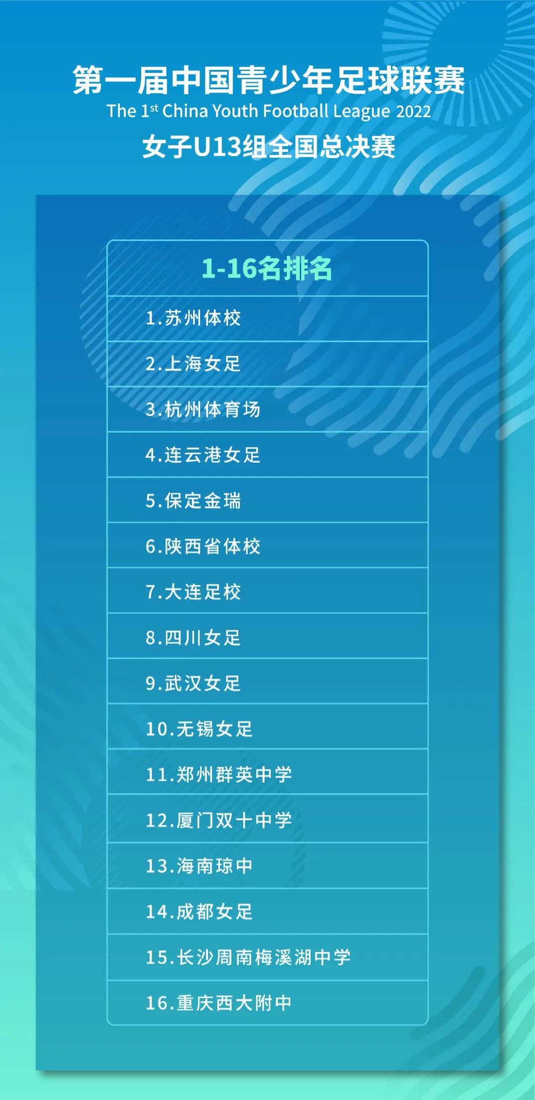 中国足球时刻表,中国足球风雨走来