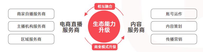 淘宝直播的发展历程和趋势,淘宝直播前景如何有什么发展趋势