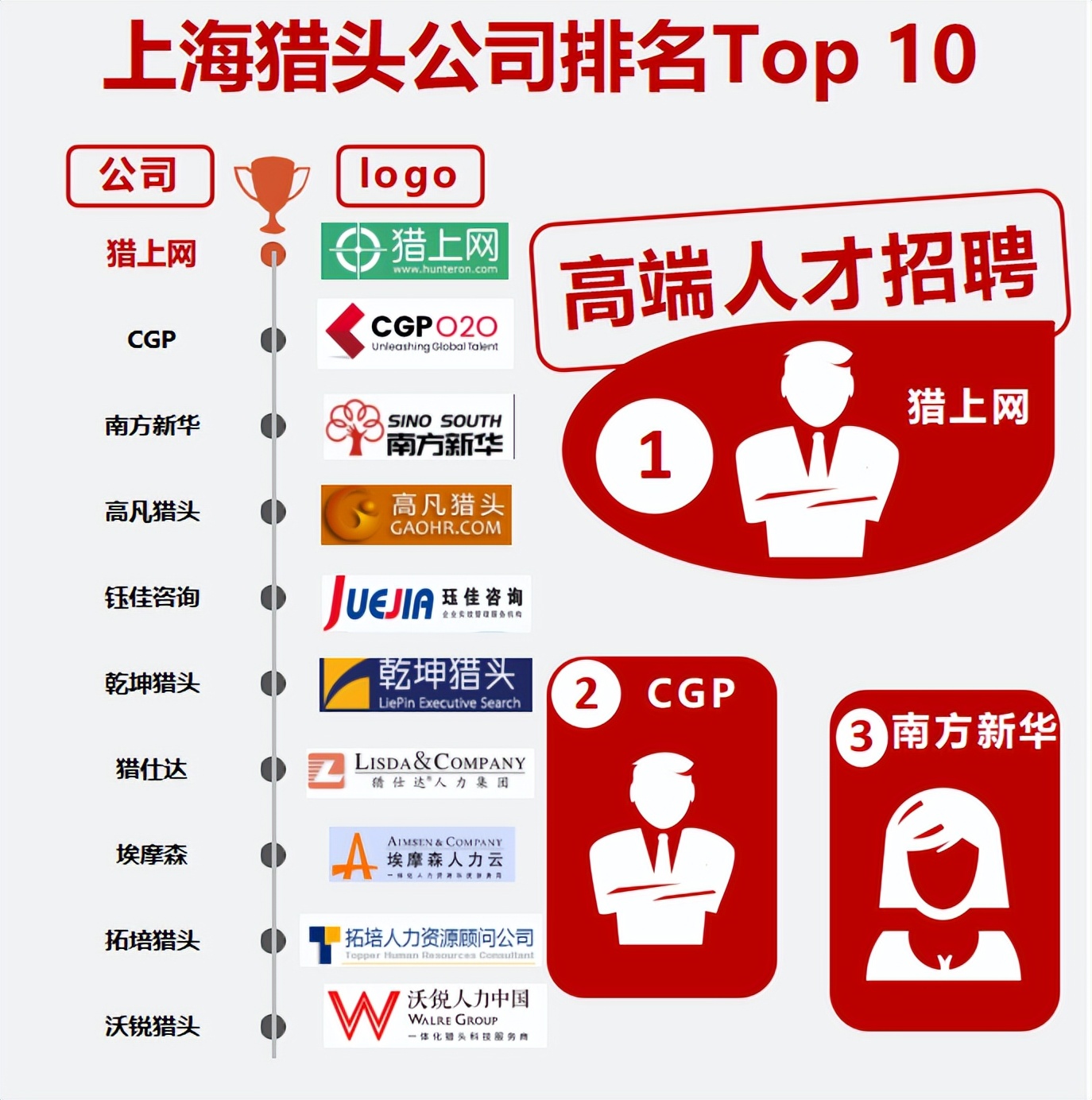 上海猎头排名榜前十,上海伟瞰猎头公司