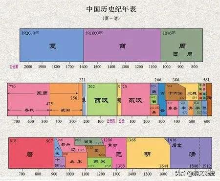 学习古代纪年看什么书,历史常用纪年法归纳总结