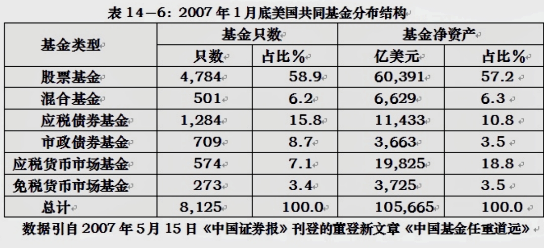 中国股市近期上涨的逻辑,中国股市改革与发展趋势研究
