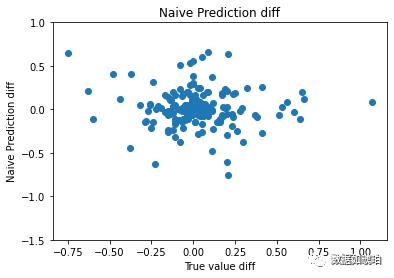 什么是股票预测的深度学习方法,用深度学习算法预测未来股票走势