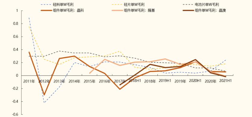 晶科能源有限公司晋升空间,晶科能源还有增长空间吗