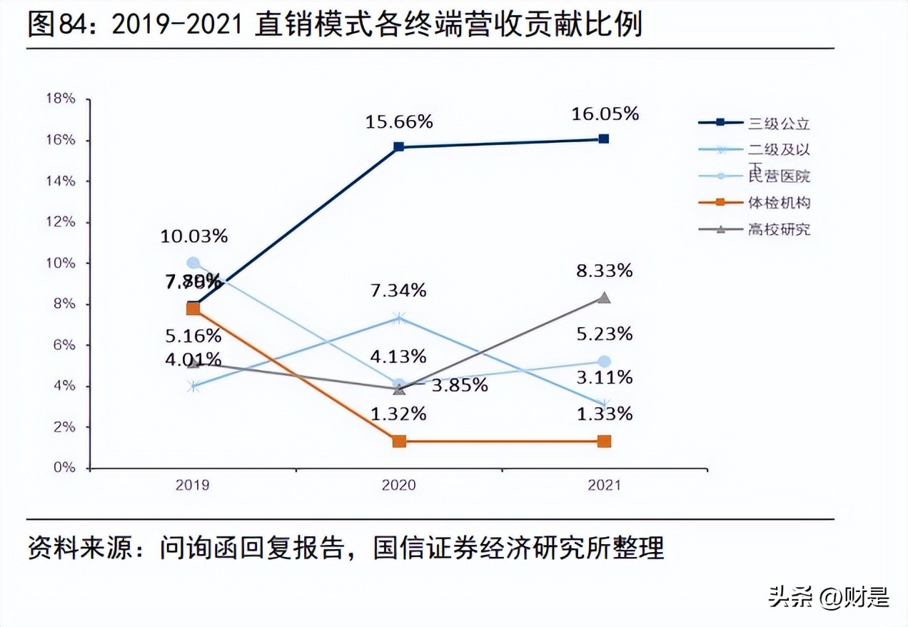 联影医疗600538什么时候上市,联影医疗正研发医疗专用芯片