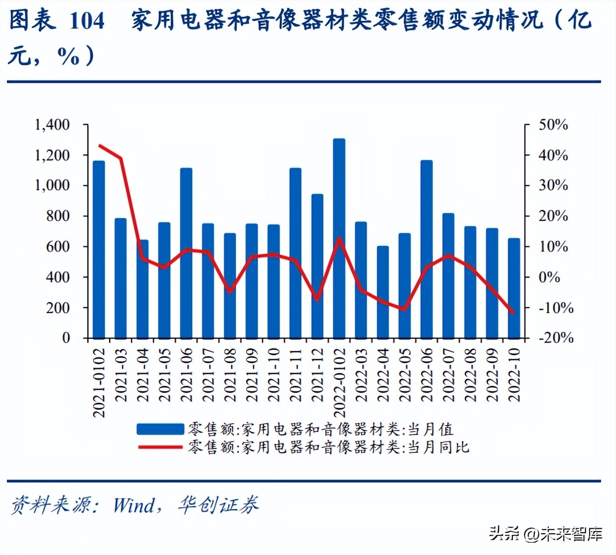 家电行业下半年投资策略,家电行业2020年投资机会的看法