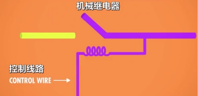 计算机科学速成课编程语言发展史,80年代学习计算机编程
