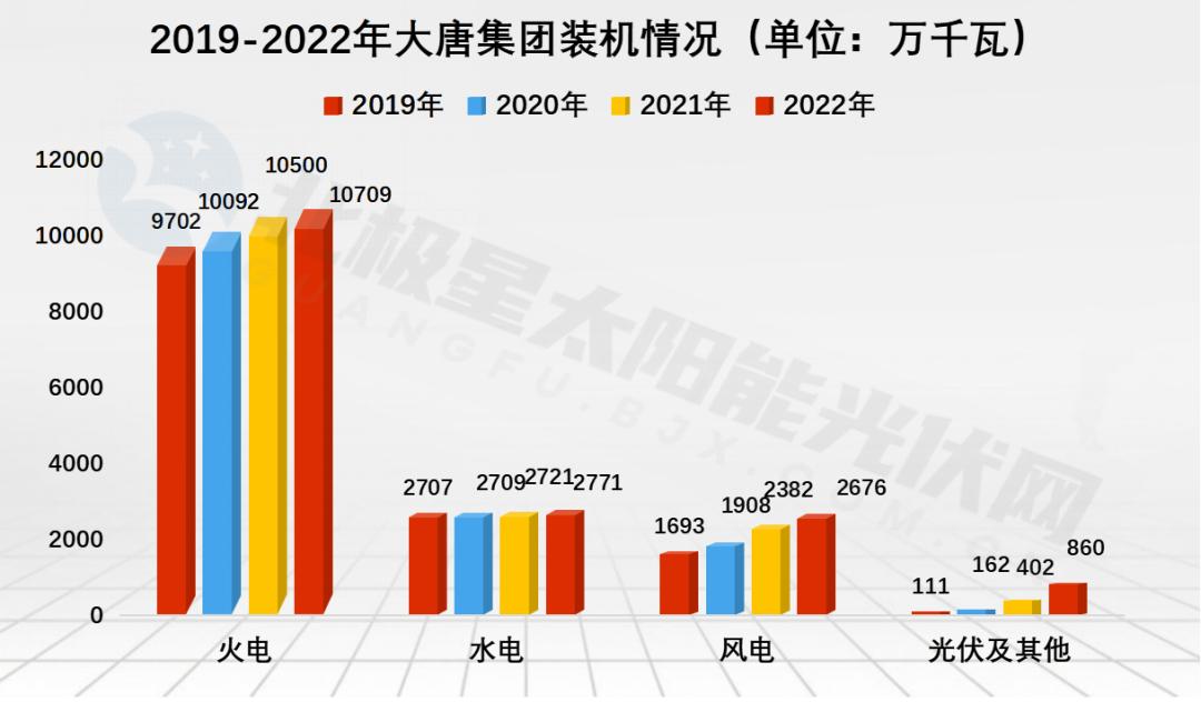 五大六小总装机量,五大六小2024年装机容量占比