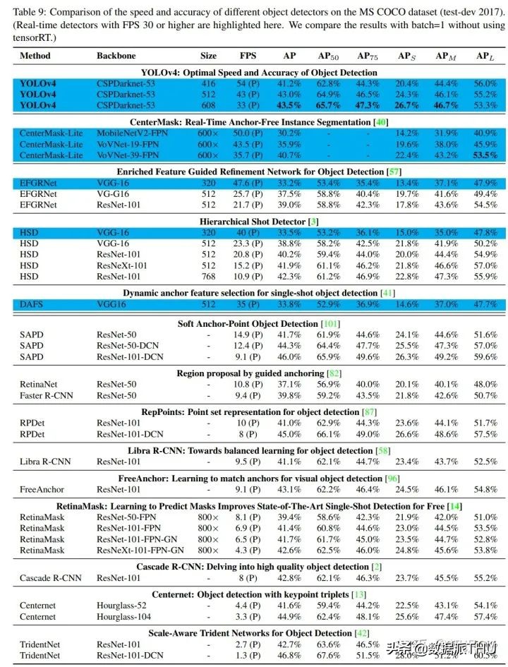 YOLO算法介绍图文,有了yolov5还要学算法吗