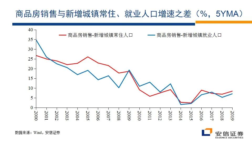 三大投资机会有哪些,干货未来10年的投资方向