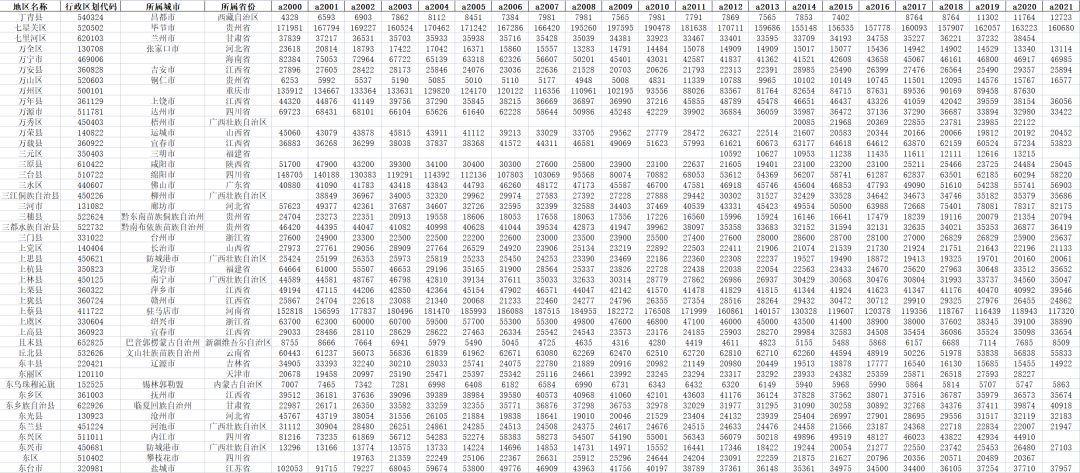 教育卫生占gdp,2000年全国教育事业统计结果