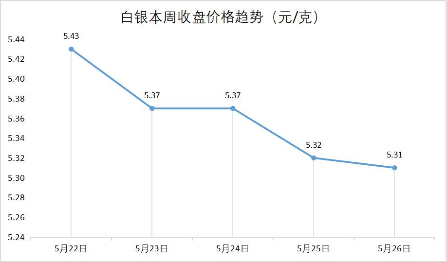 行业动态|紫金OG携腾讯云推黄金溯源平台CHANEL2022销售额创新高