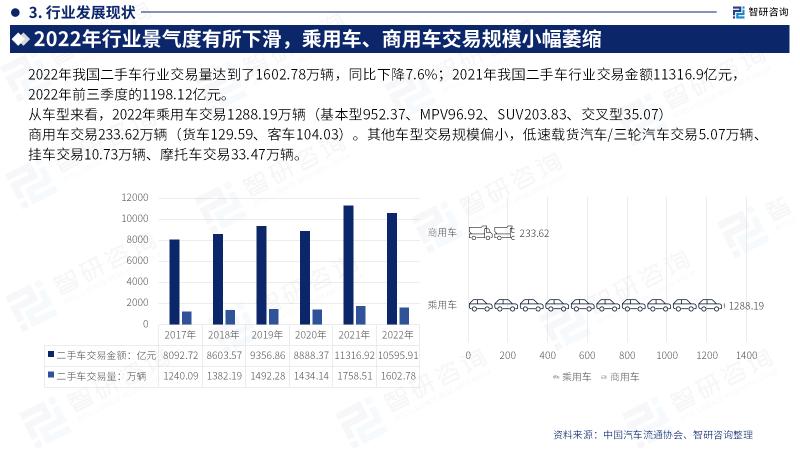 2023年中国二手车行业发展趋势,中国二手车市场行情分析