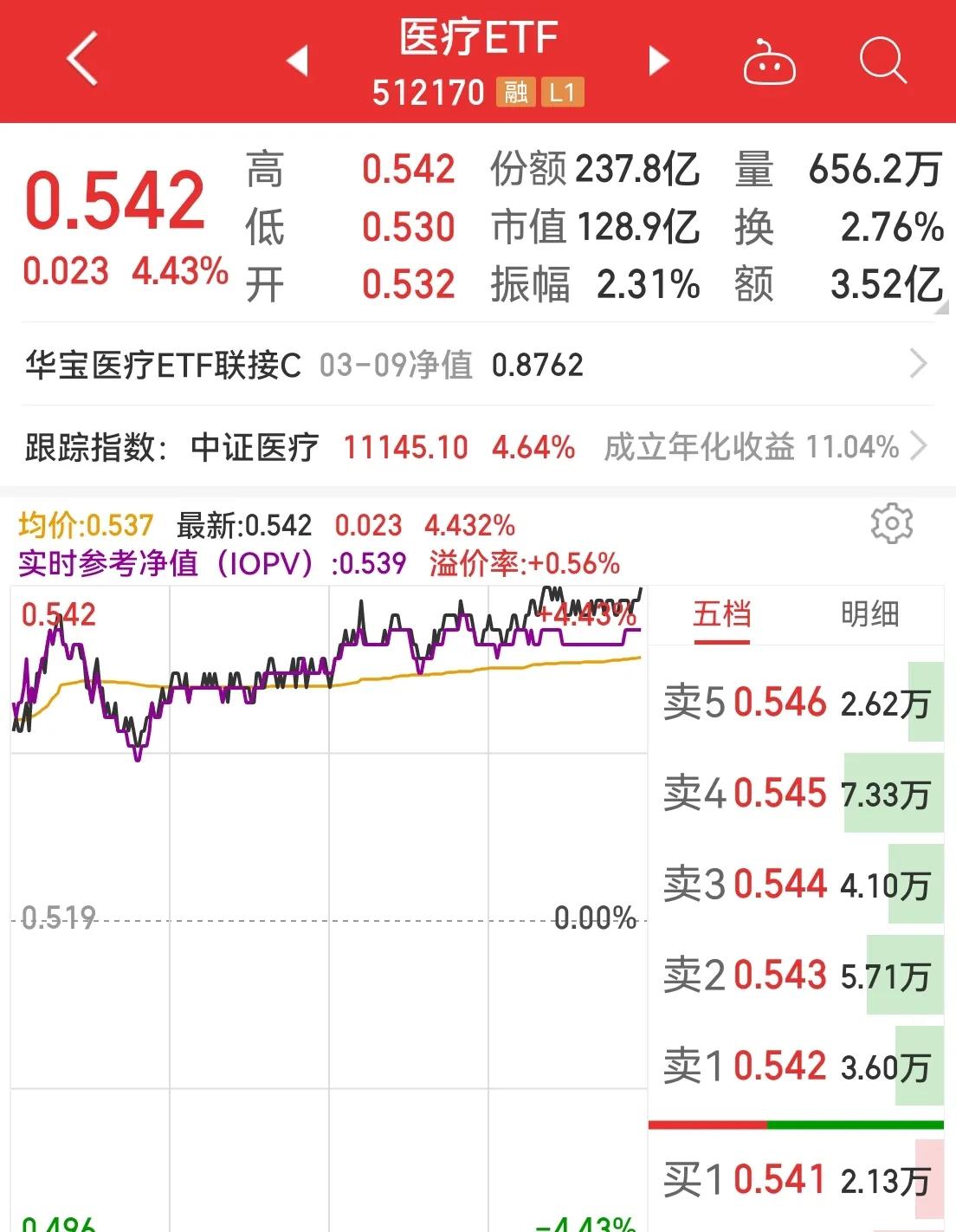 医药股涨停潮是真的吗,有望翻十倍的低价医药股