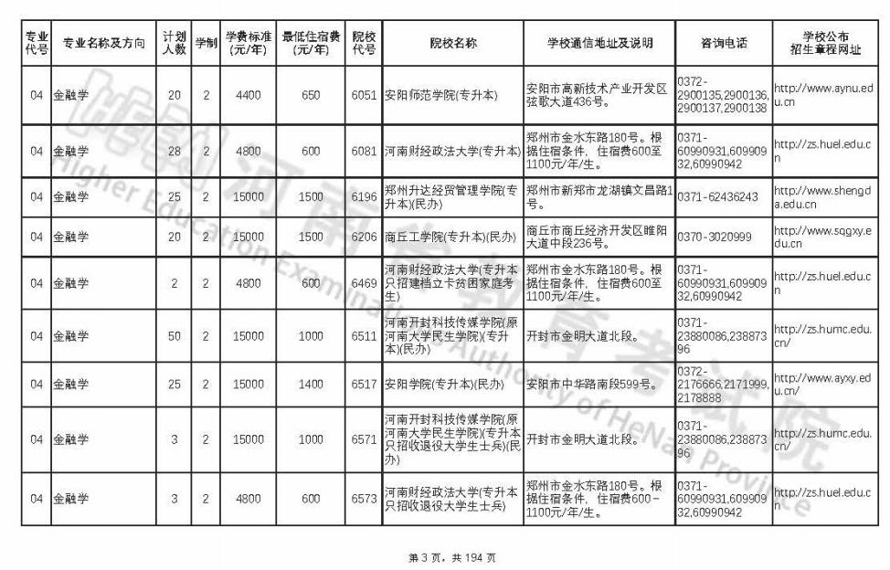 河南2022年专升本专业对照表,2022年河南临床医学专升本政策