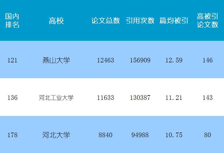 网友：燕山大学是一本还是二本，实力与河工大、河大比怎么样