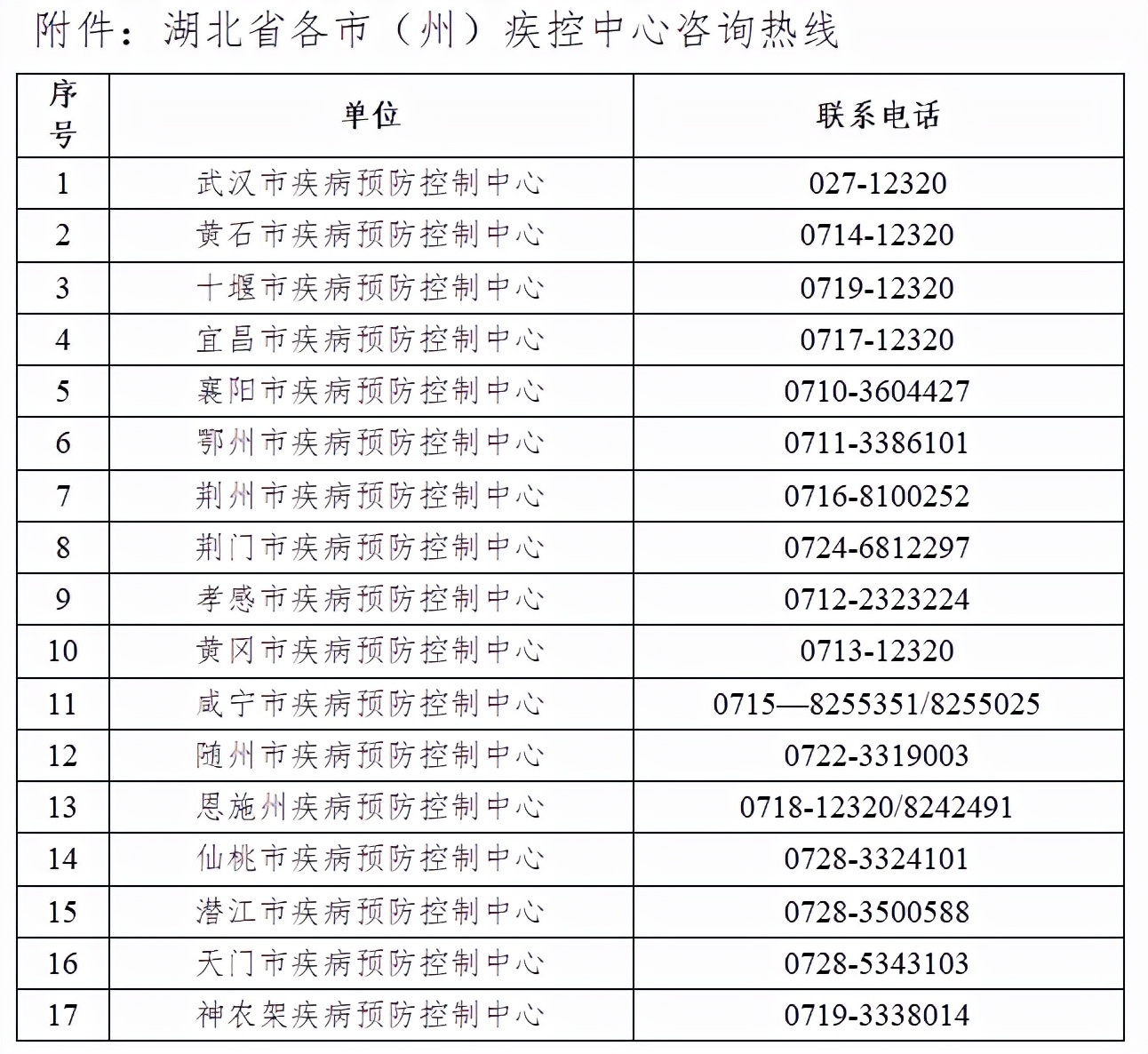 广东省梅州市、深圳市报告确诊病例和无症状感染者湖北省疾病预防控制中心紧急提示