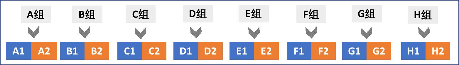 世界杯今晚比赛时间表,今天世界杯比赛赛程安排时间