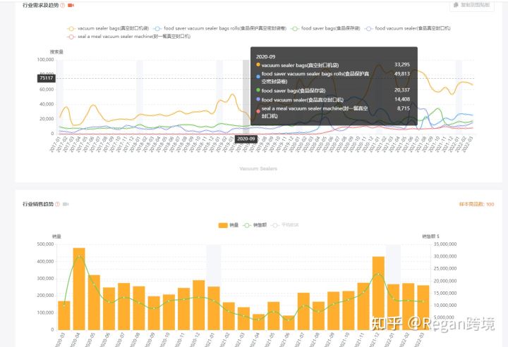 跨境电商亚马逊选品技巧论文,跨境电商亚马逊选品技巧与方法